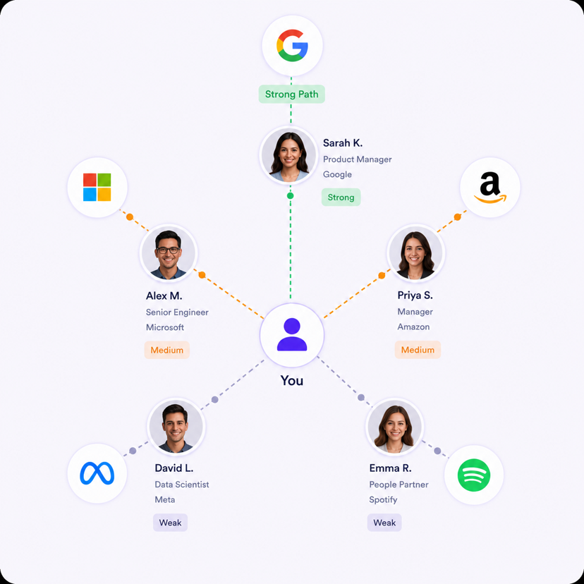 Referral Architect